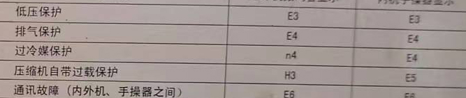 宣州空调电话在哪里找